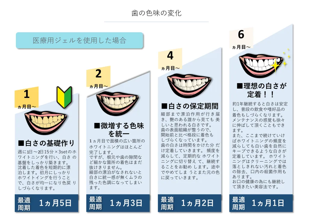 効果的な施術例