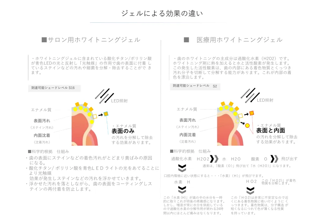 効果的な施術例