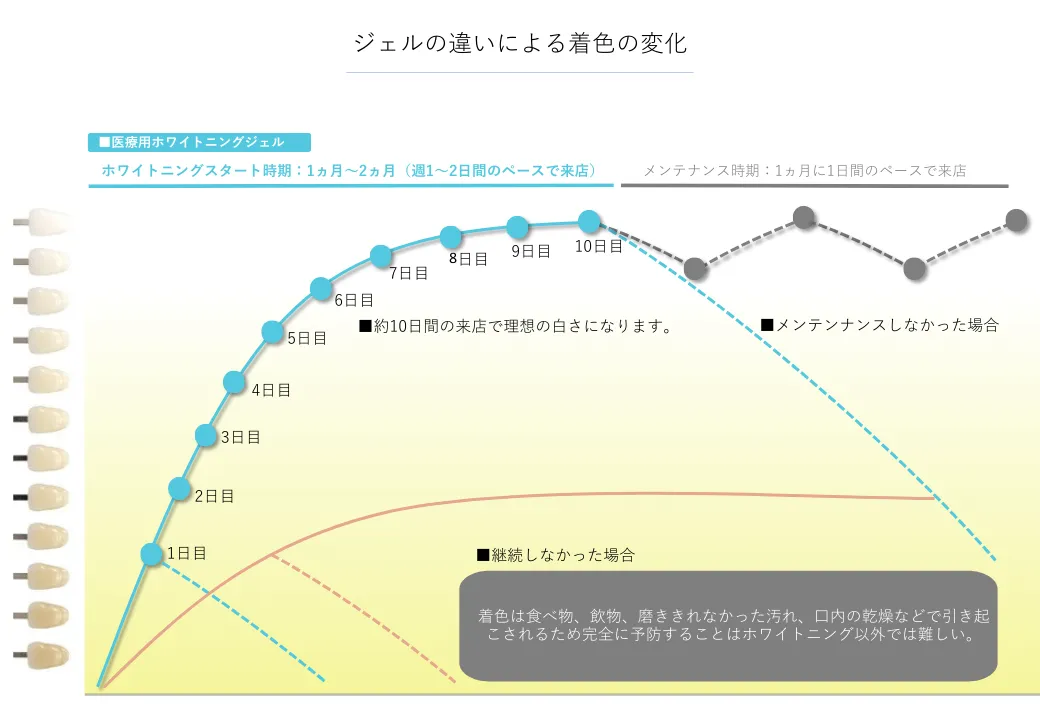 効果的な施術例
